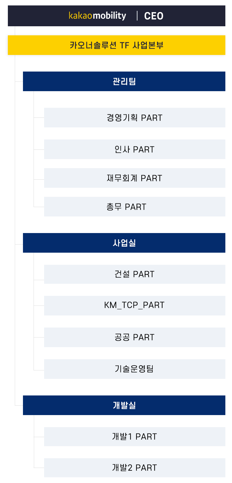 조직도