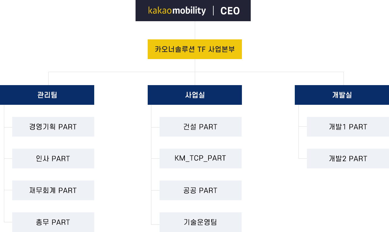 조직도